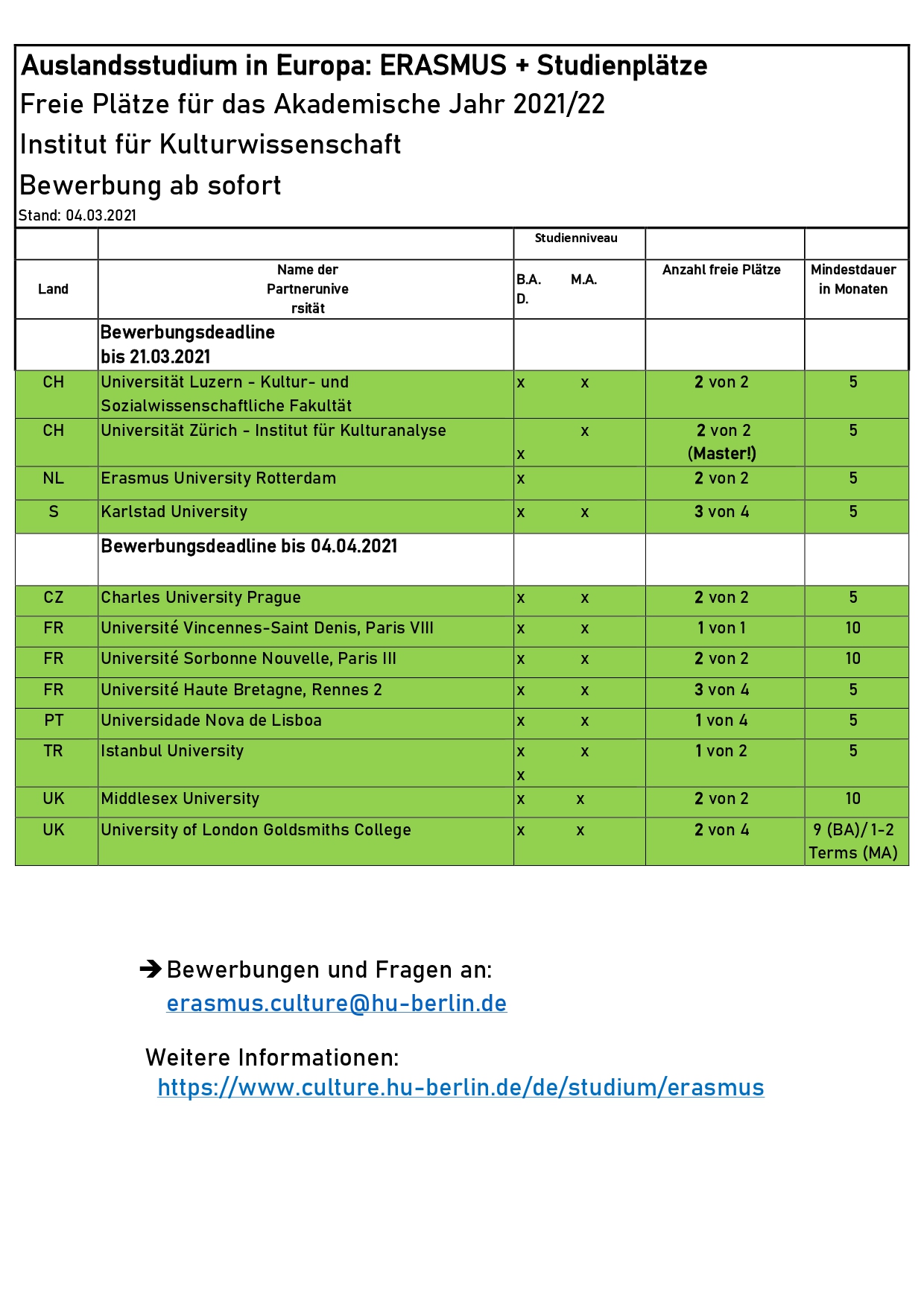 RESTPLÄTZE AJ 2021 22