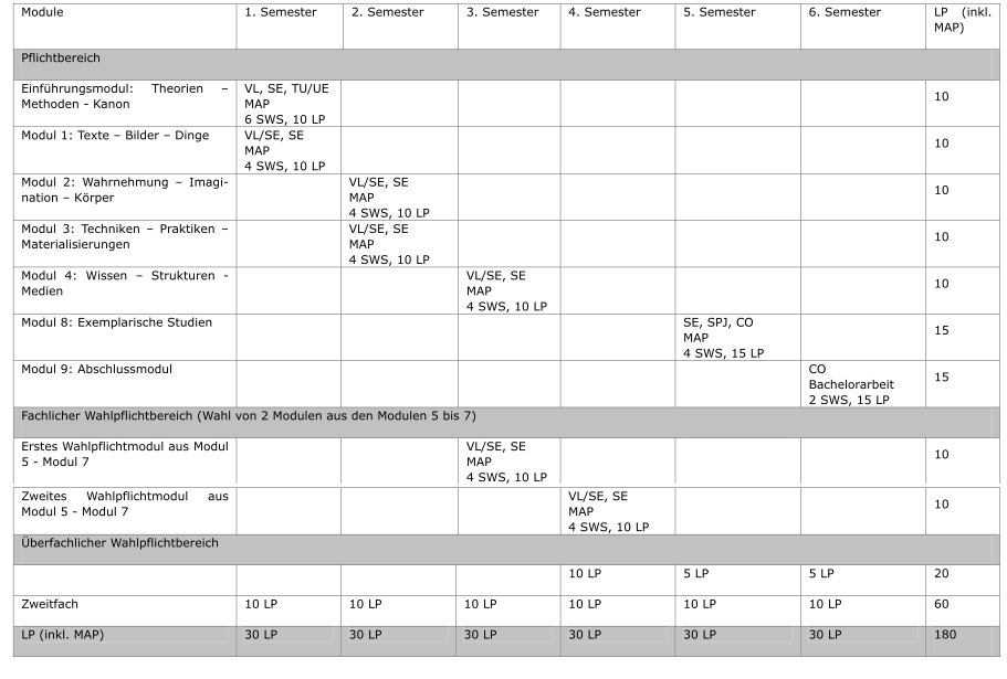 Studienverlaufsplan Bsc Kern  df