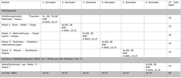 Studienverlaufsplan Bsc Zweit