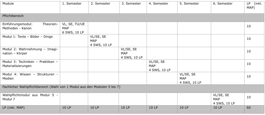 Studienverlaufsplan Bsc Zweit